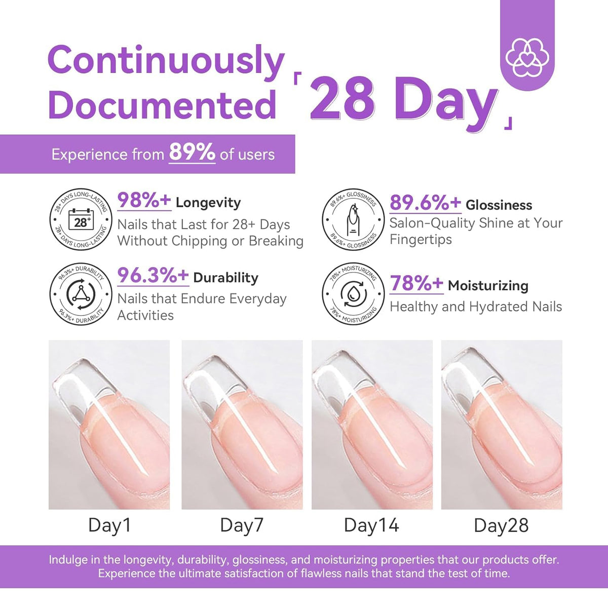 Présentation du kit d'ongles acryliques SAVILAND complet