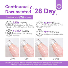 Présentation du kit d'ongles acryliques SAVILAND complet