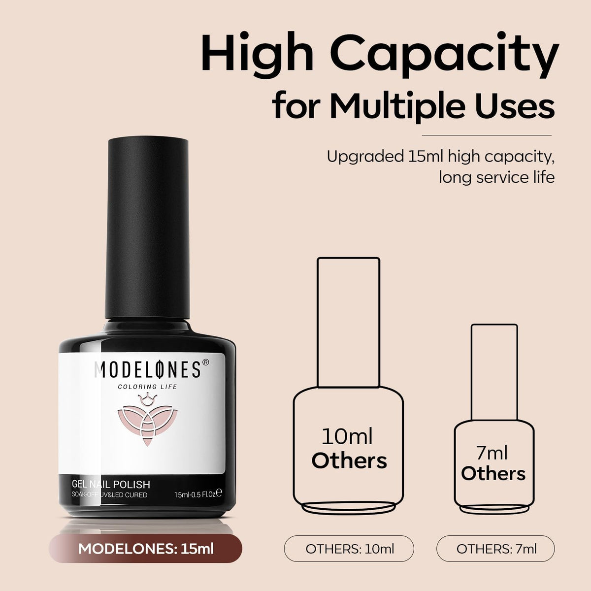 Présentation du kit de vernis à ongles en gel modelones