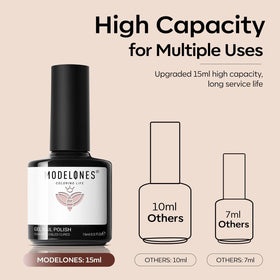 Présentation du kit de vernis à ongles en gel modelones