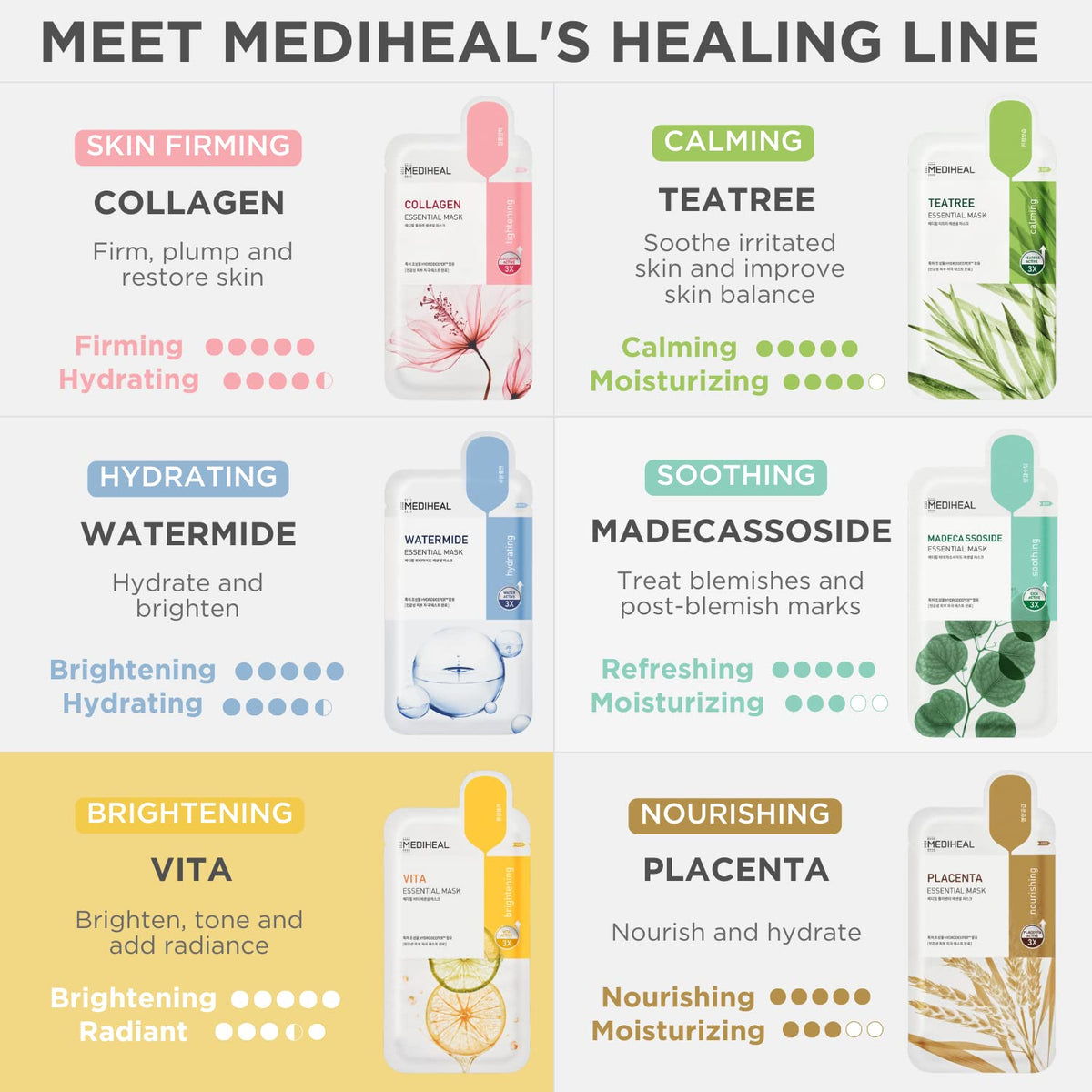 Présentation du masque MEDIHEAL dans un environnement naturel
