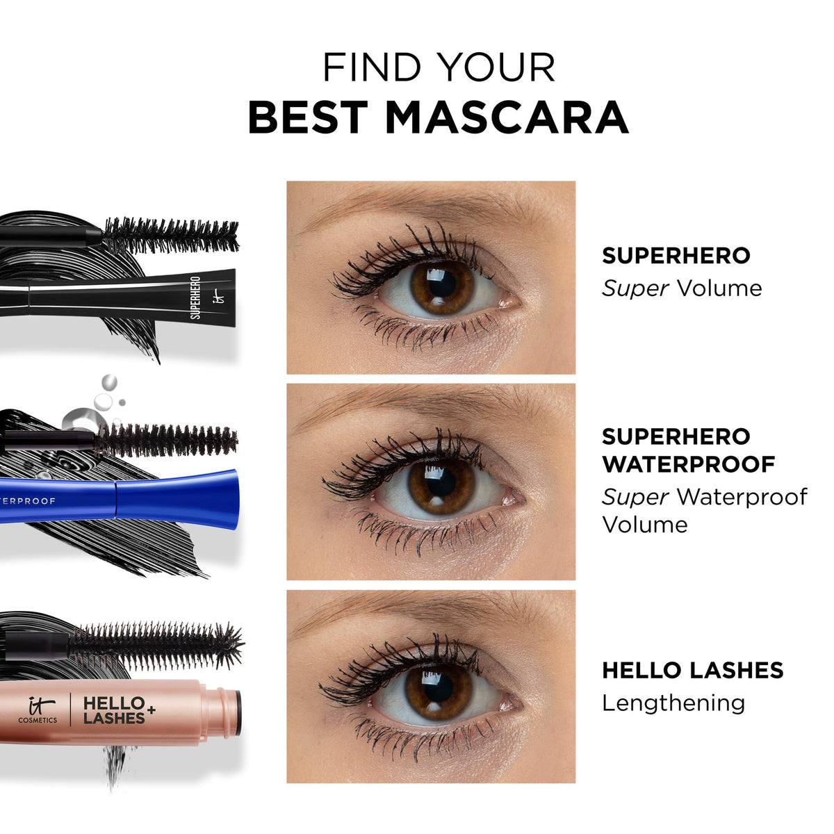 Produit de beauté IT Cosmetics, mascara Superhero en gros plan