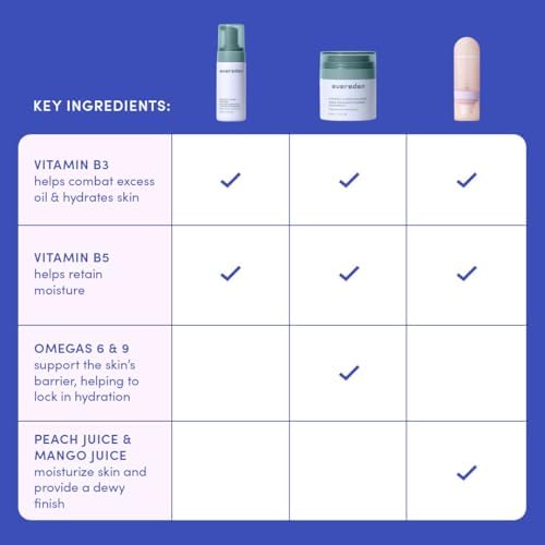 Produits de soins visage Evereden avec ingrédients propres