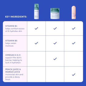 Produits de soins visage Evereden avec ingrédients propres