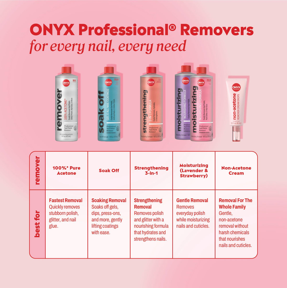 Produits Onyx Professional pour le soin des ongles