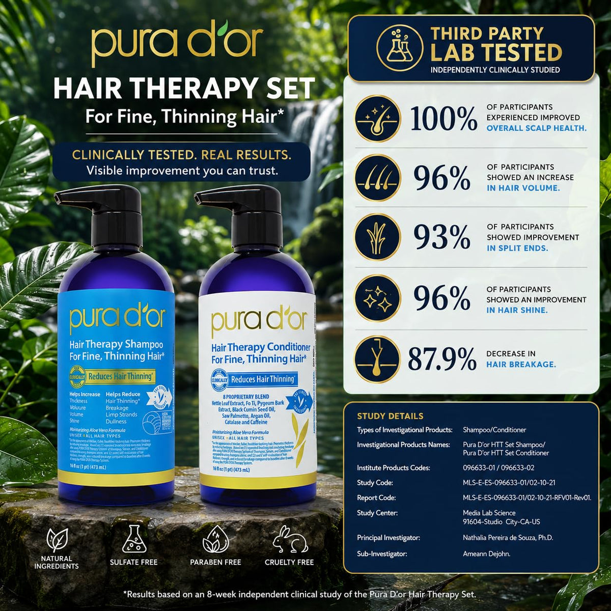 PURA D'OR Après-Shampoing Biotin versé dans une main