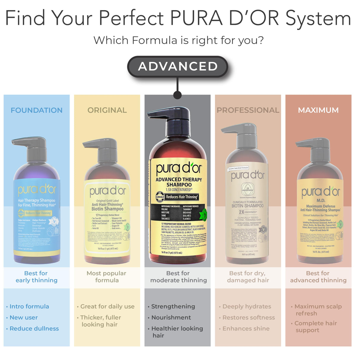 PURA D'OR Shampoo 3-en-1 côté de la bouteille