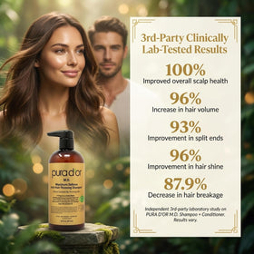 PURA D'OR Shampoo Anti-Chute 0,5% Charbon Actif avec gouttes d'eau