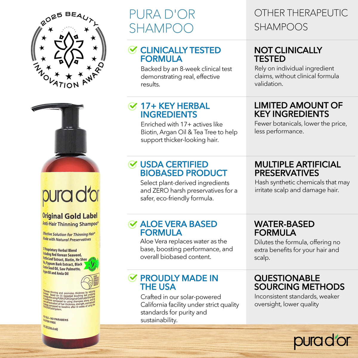 PURA D'OR Shampooing et Après-Shampoing sur un fond naturel