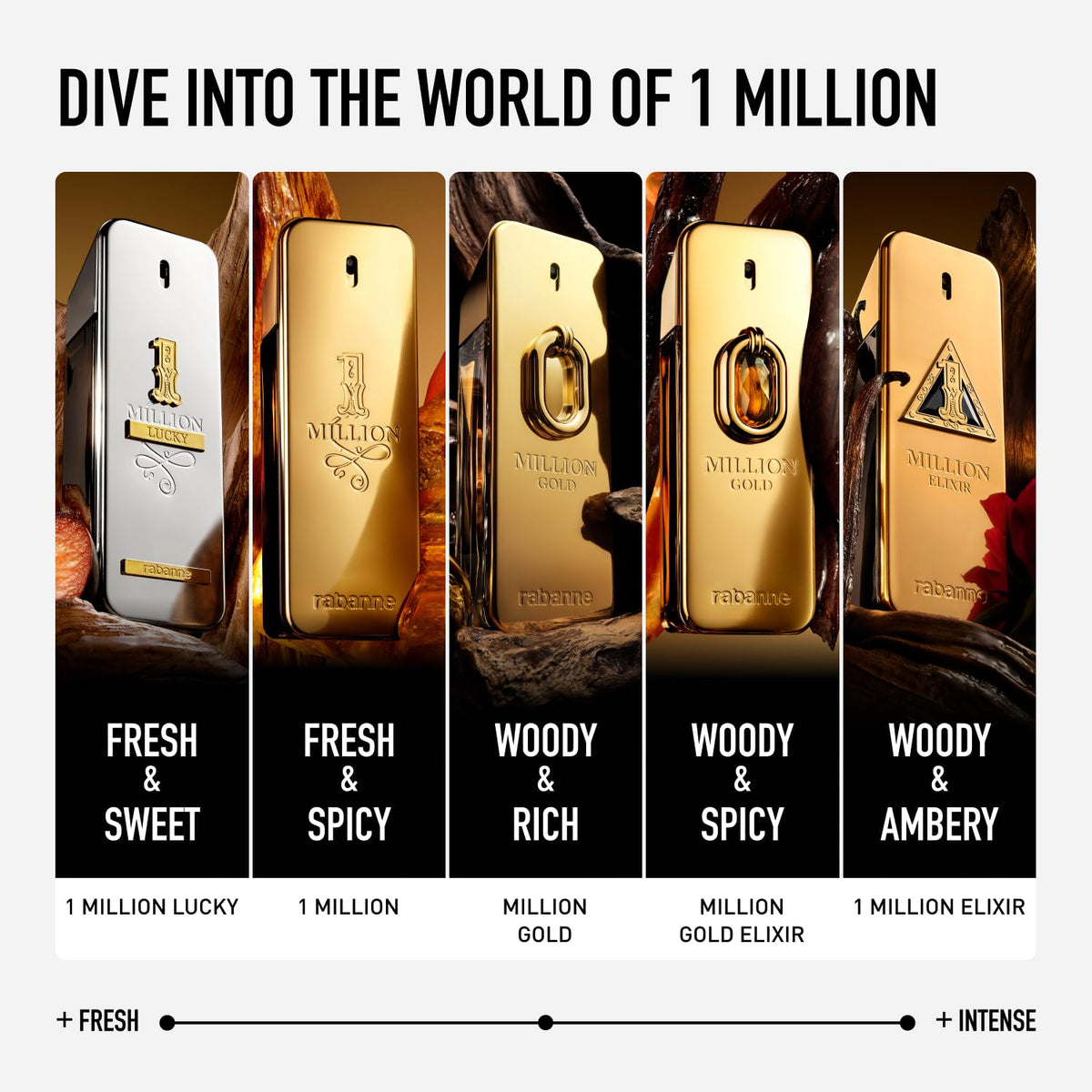 Rabanne Million Gold Eau de Parfum Intense sur un fond élégant