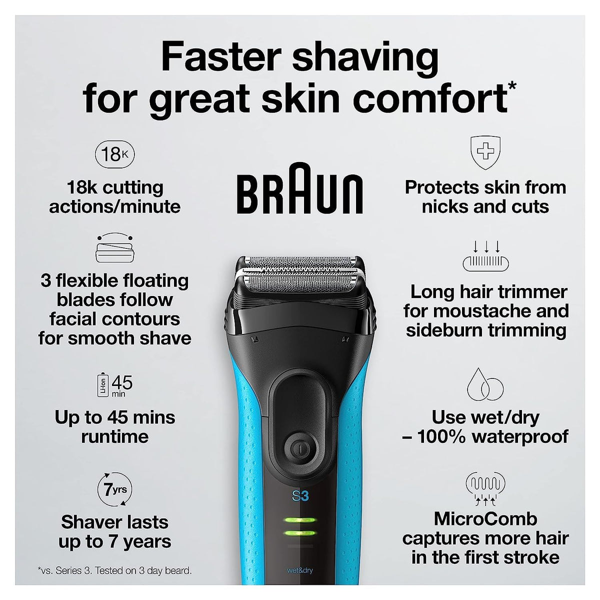 Rasoir Braun Series 3 en utilisation dans la douche