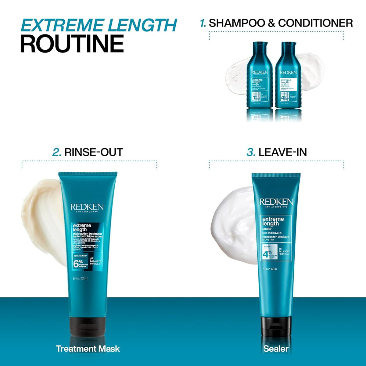 Redken Après-Shampoing Extreme Length 10,1 fl oz en utilisation sur cheveux