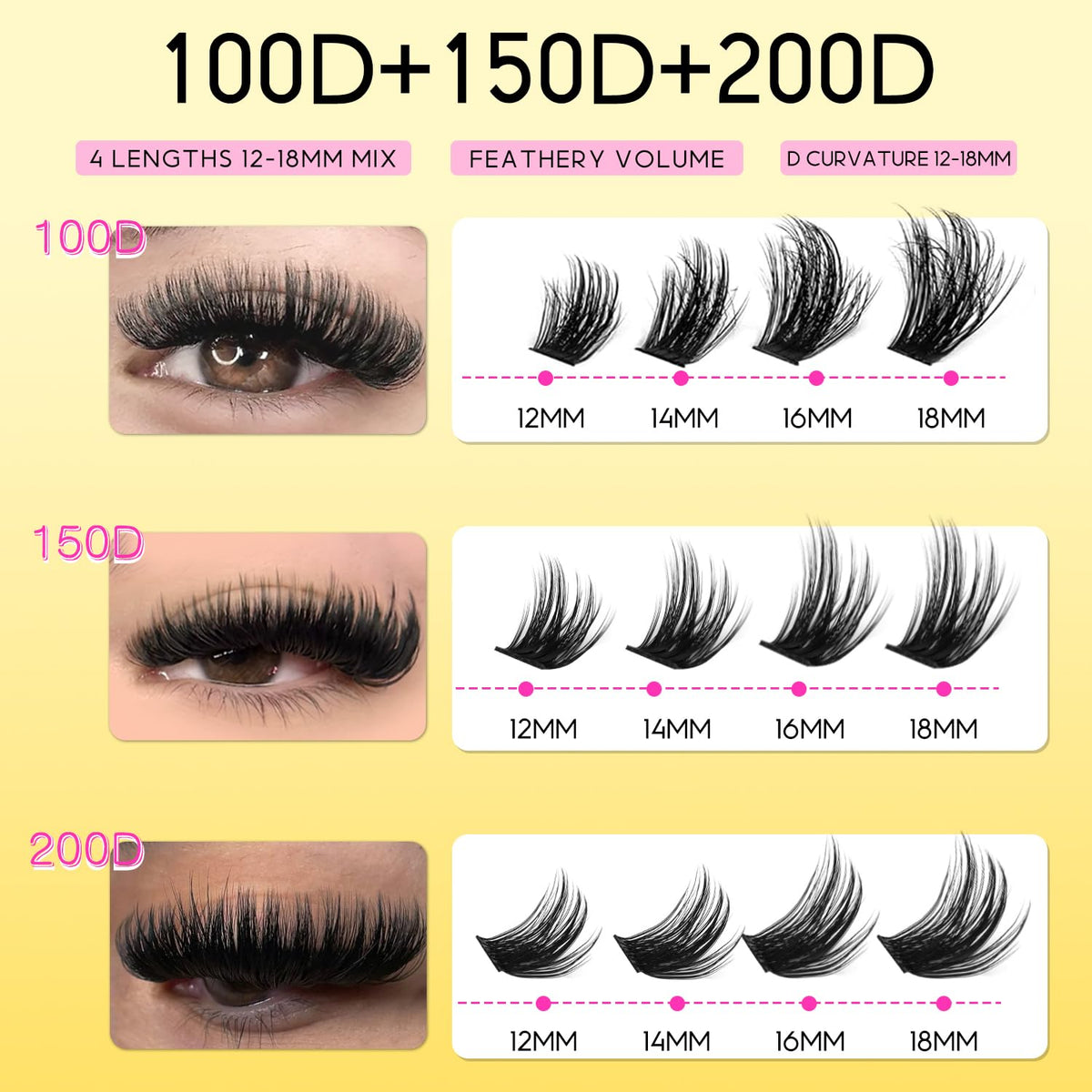 Résultat de cils volumineux et audacieux avec le kit HEYWINK