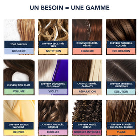 Résultat final avec la teinture PHYTO Phytocolor sur cheveux