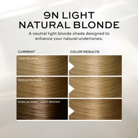 Résultat sur cheveux blonds après application de John Frieda 9N