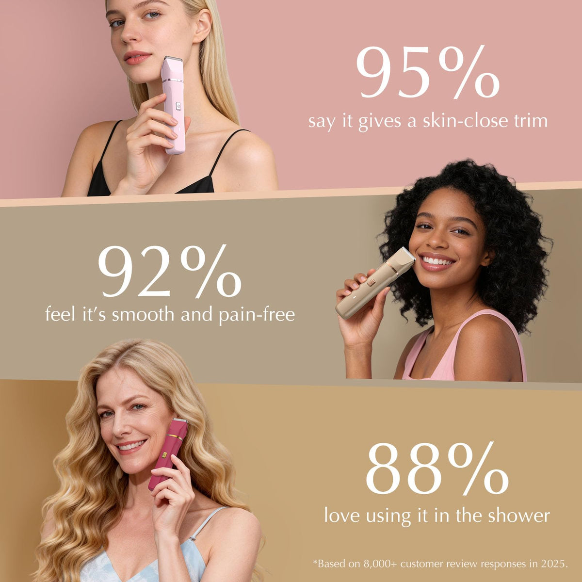 Risina Trimmer 2-en-1 pour Femmes tête de tondeuse pour bikini