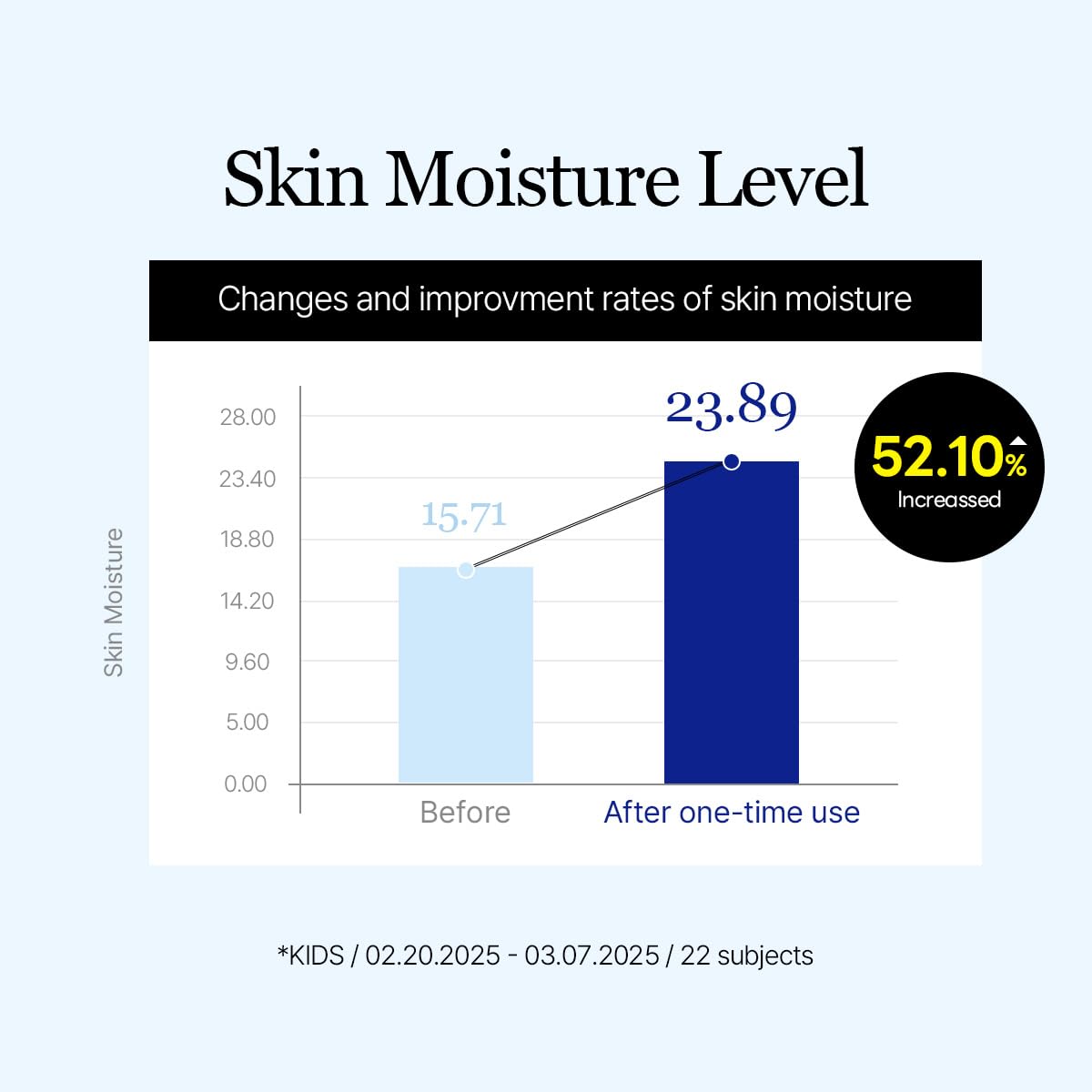 ROUND LAB Cushion Solaire SPF50+ packaging et dimensions