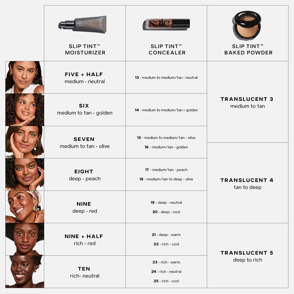 Saie Slip Tint Crème Solaire Teintée SPF 35 Teinte Seven en usage quotidien