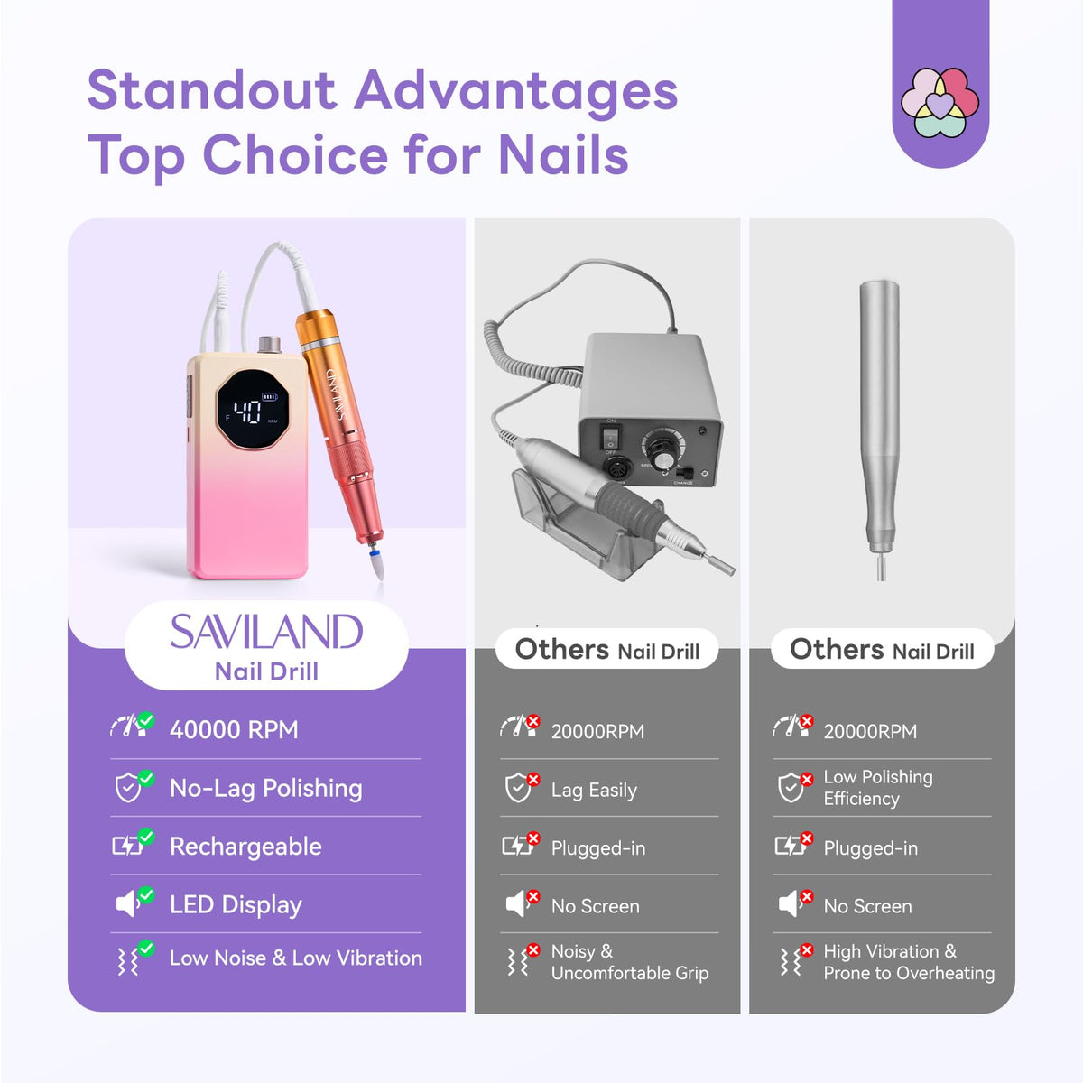 SAVILAND Kit de Perceuse à Ongles Électrique avec accessoires