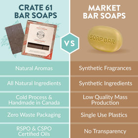 Savon Crate 61 avec ingrédients naturels en arrière-plan