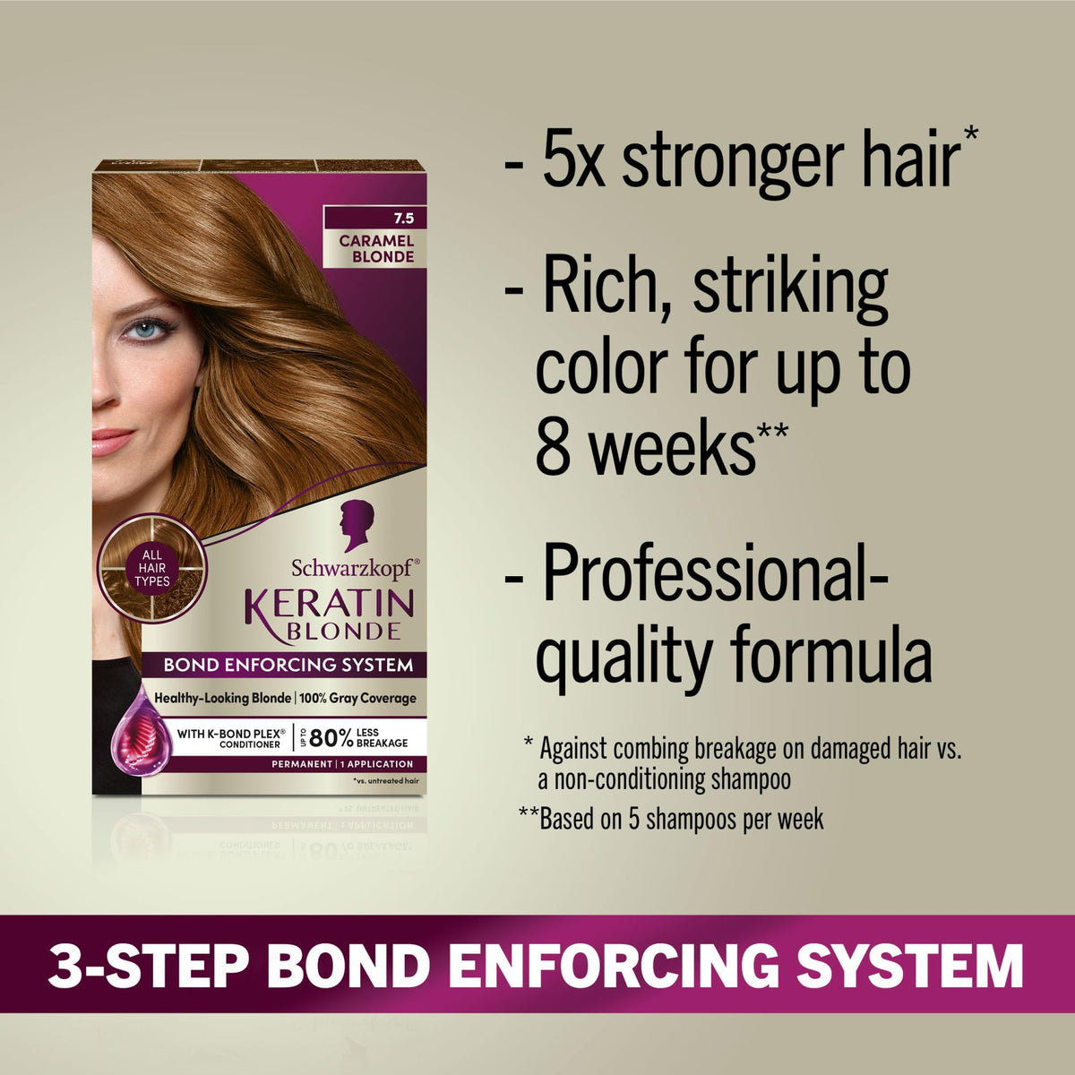Schwarzkopf Crème Colorante Permanente 7.5 Blond Caramel - application sur cheveux