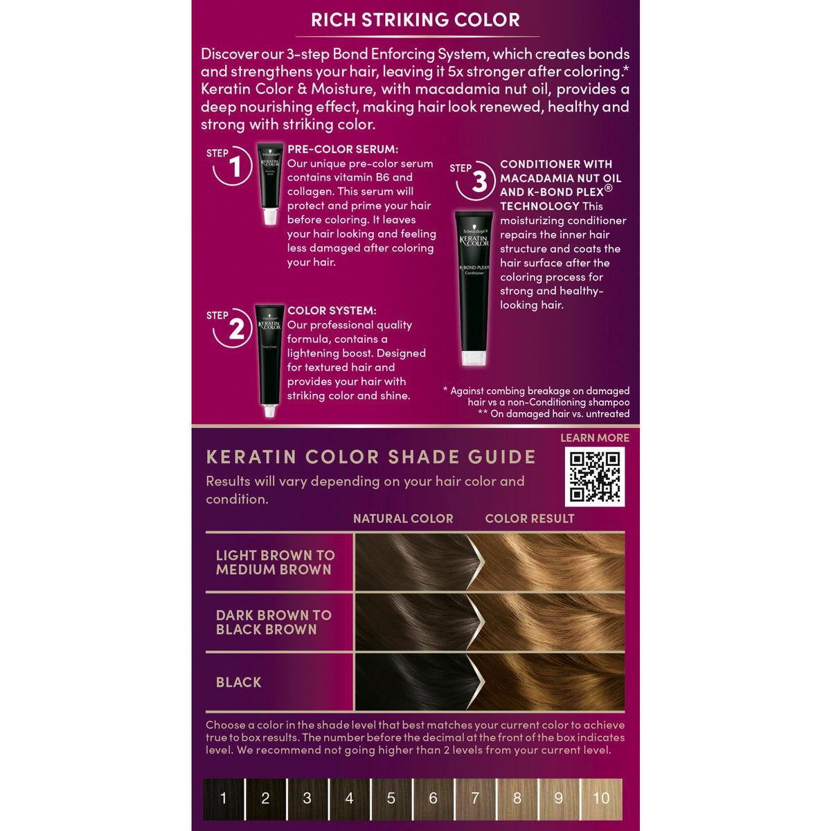 Schwarzkopf Crème Colorante Permanente 9.0 Blond Miel résultats avant-après