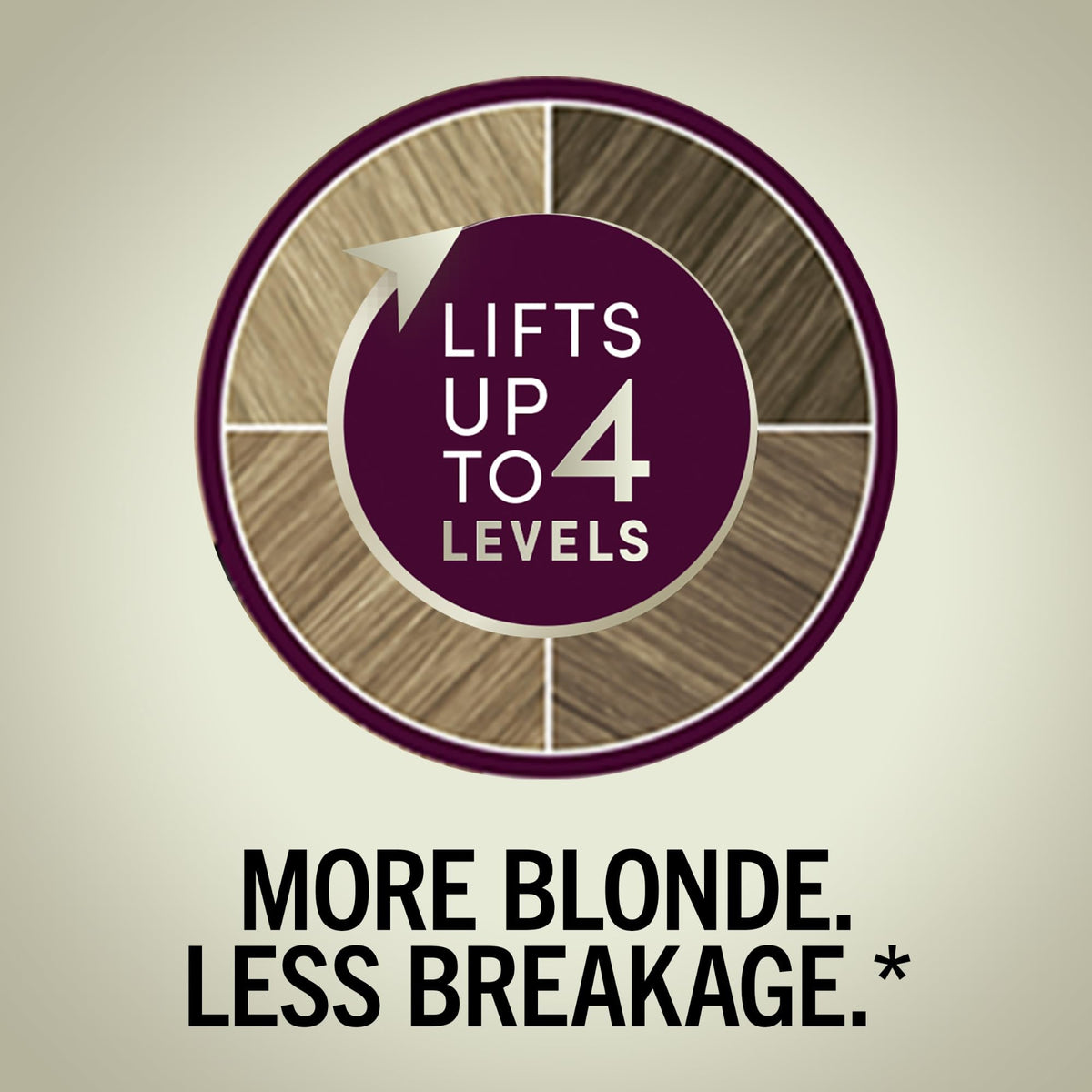 Schwarzkopf Keratin Blonde 11.0 contenu du kit avec sérum et gants