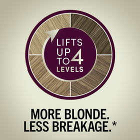 Schwarzkopf Keratin Blonde 11.0 contenu du kit avec sérum et gants