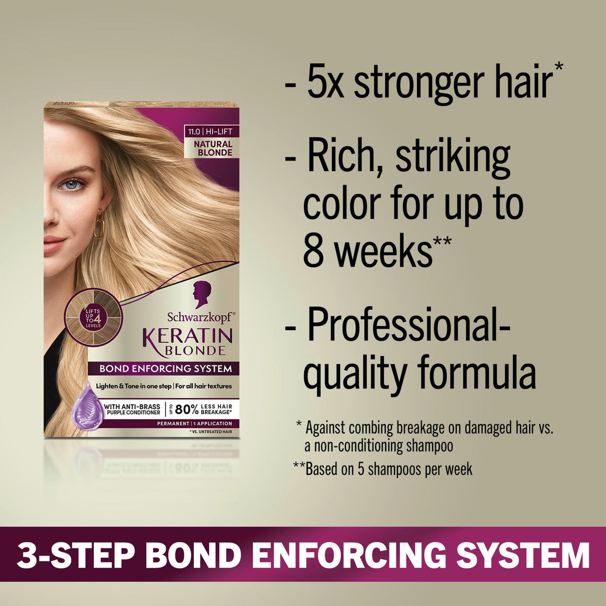 Schwarzkopf Keratin Blonde 11.0 packaging avec instructions