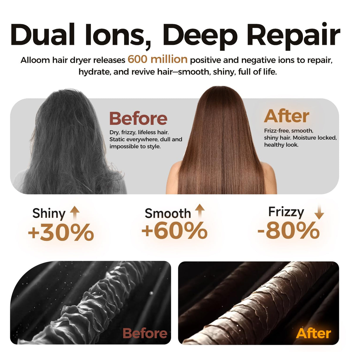 Sèche-Cheveux Alloom Pro avec peigne à larges dents