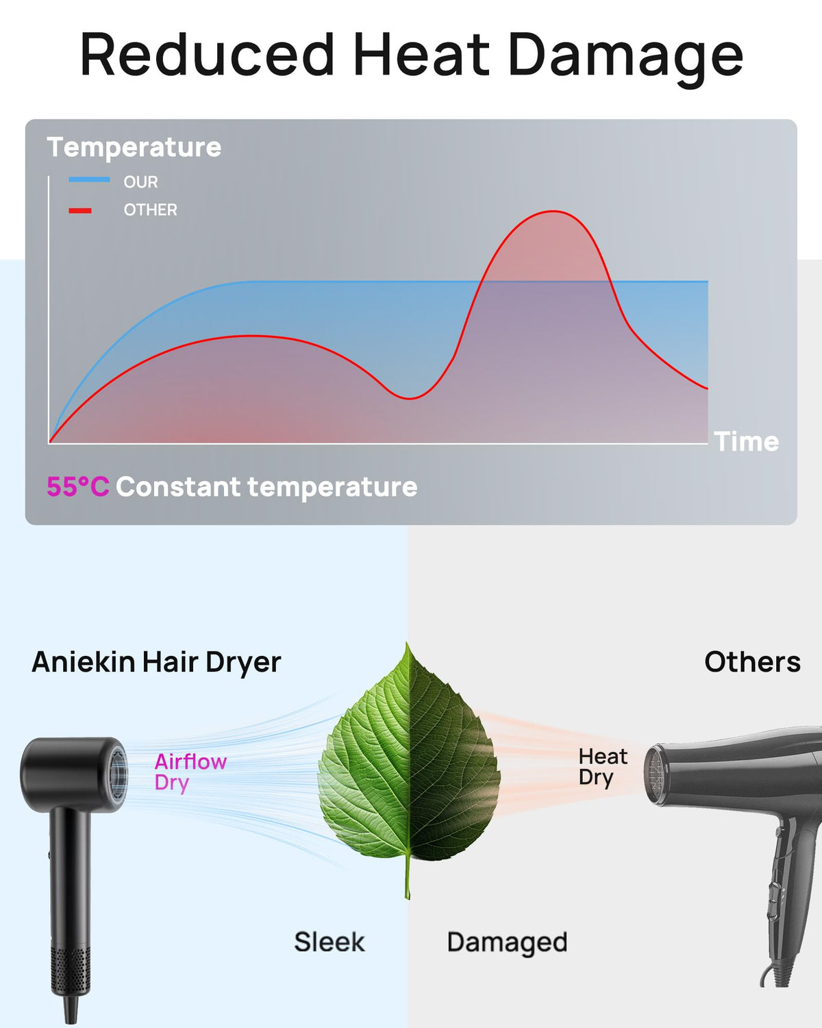 Sèche-Cheveux ANIEKIN en utilisation à la maison