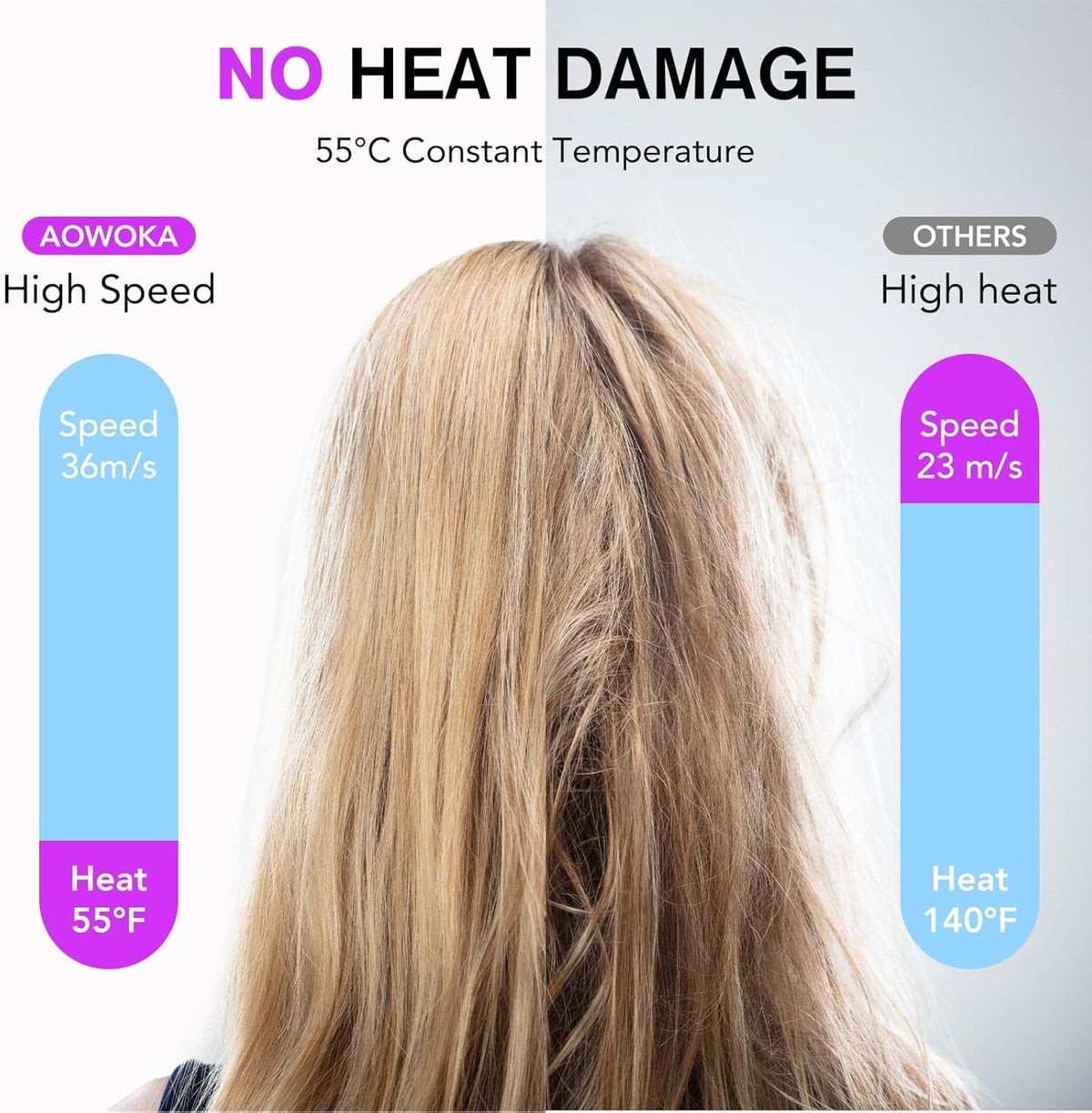 Sèche-cheveux aowoka en utilisation sur cheveux longs