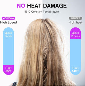 Sèche-cheveux aowoka en utilisation sur cheveux longs