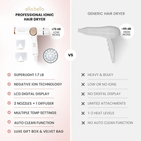 Sèche-Cheveux ELLA BELLA léger et ergonomique dans une main