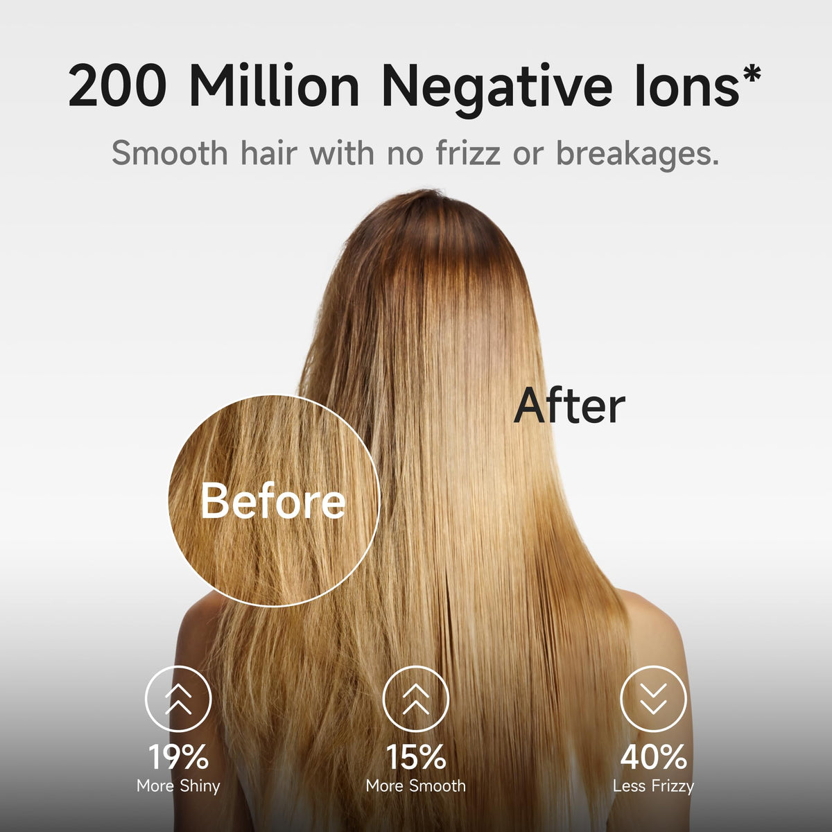 Sèche-cheveux Laifen Premium avec affichage LED à 3 couleurs