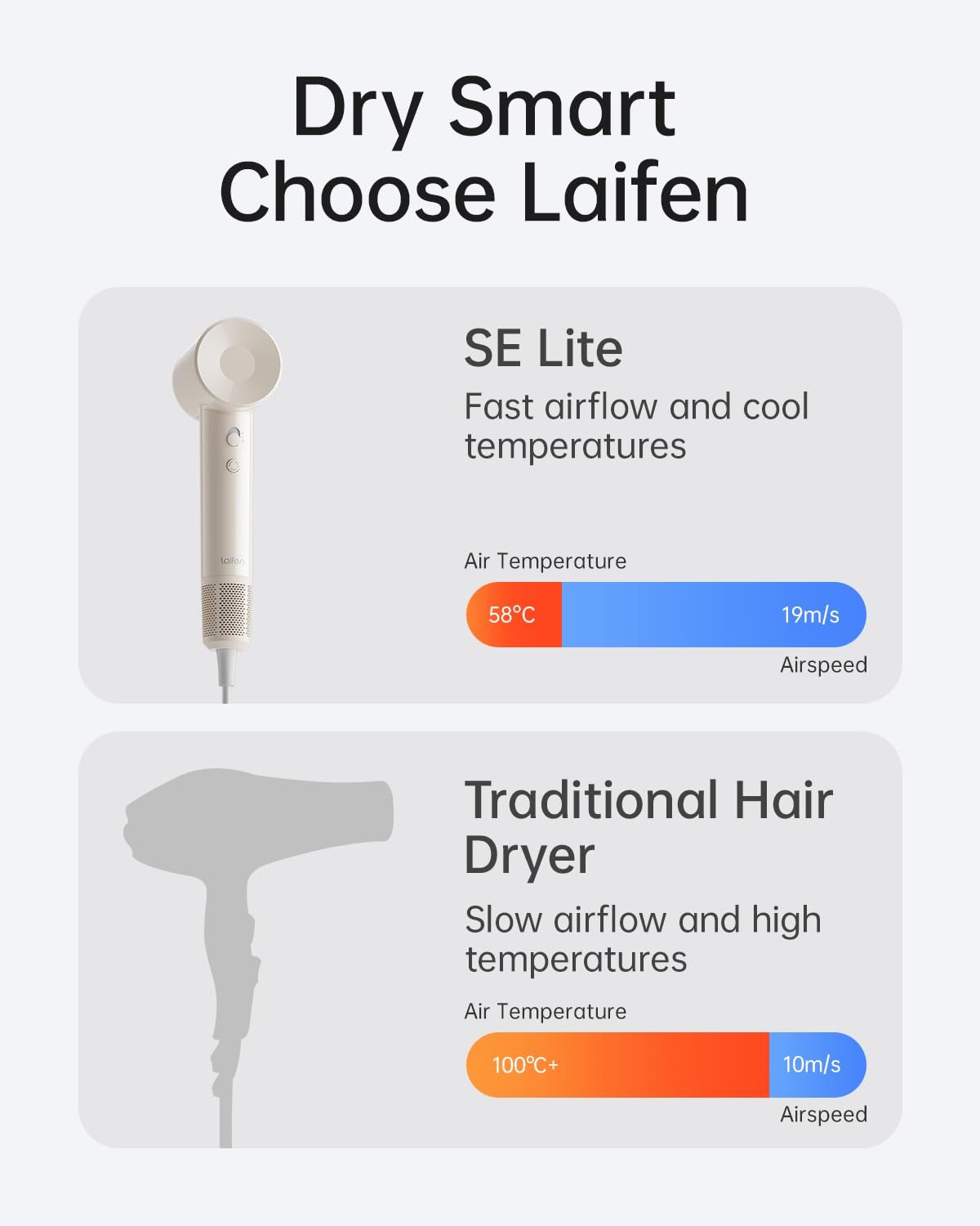 Sèche-cheveux Laifen SE Lite en utilisation sur cheveux bouclés