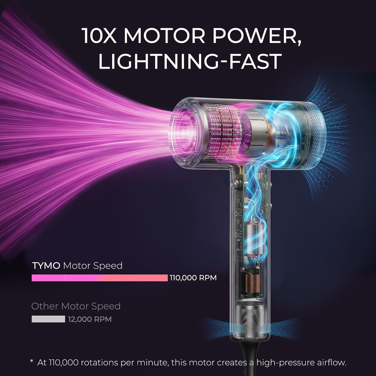 Sèche-cheveux TYMO 1500W avec embout lissant et peigne