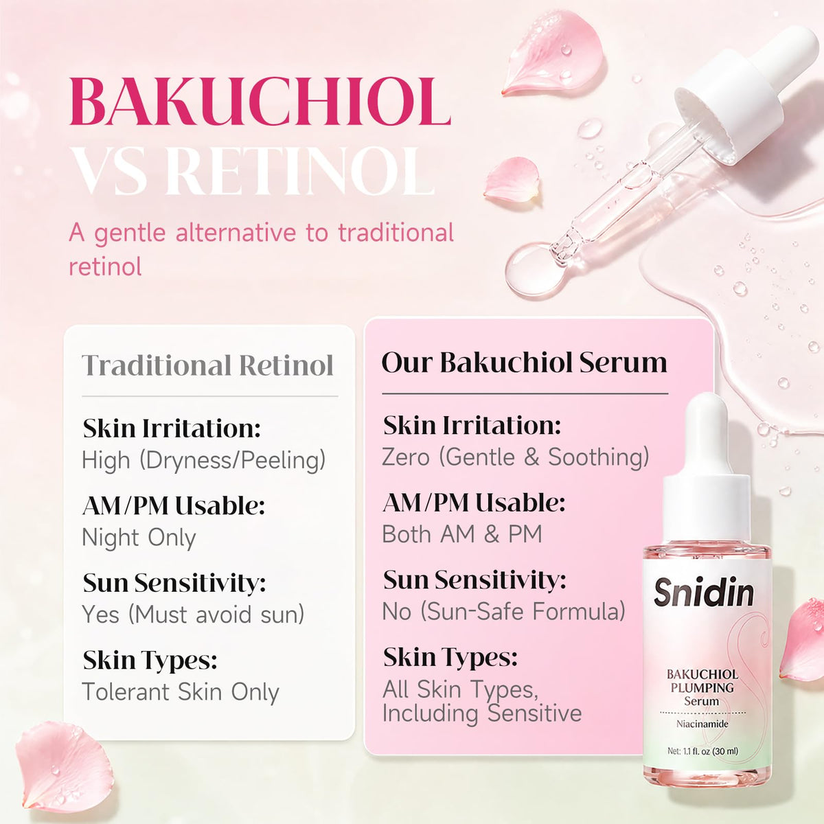 Sérum Bakuchiol Snidin en utilisation sur la peau