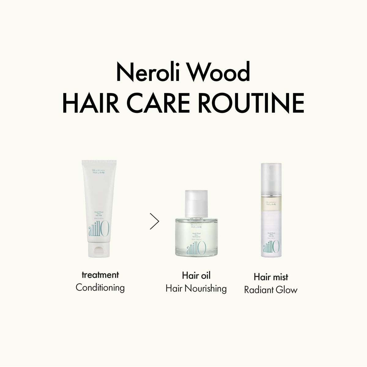 Sérum capillaire ANILLO 50 ml avec ingrédients naturels