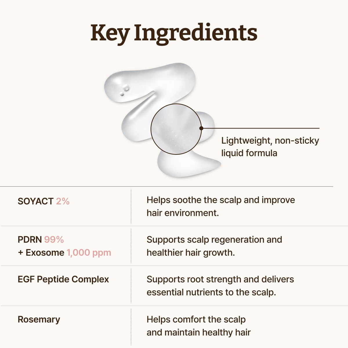 Sérum Capillaire PDRN Dr.Reju-All avec arrière-plan naturel