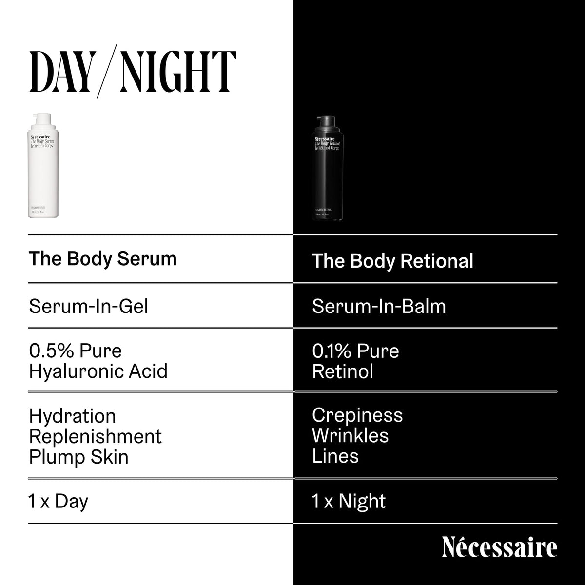 Sérum corporel Nécessaire en application sur la peau