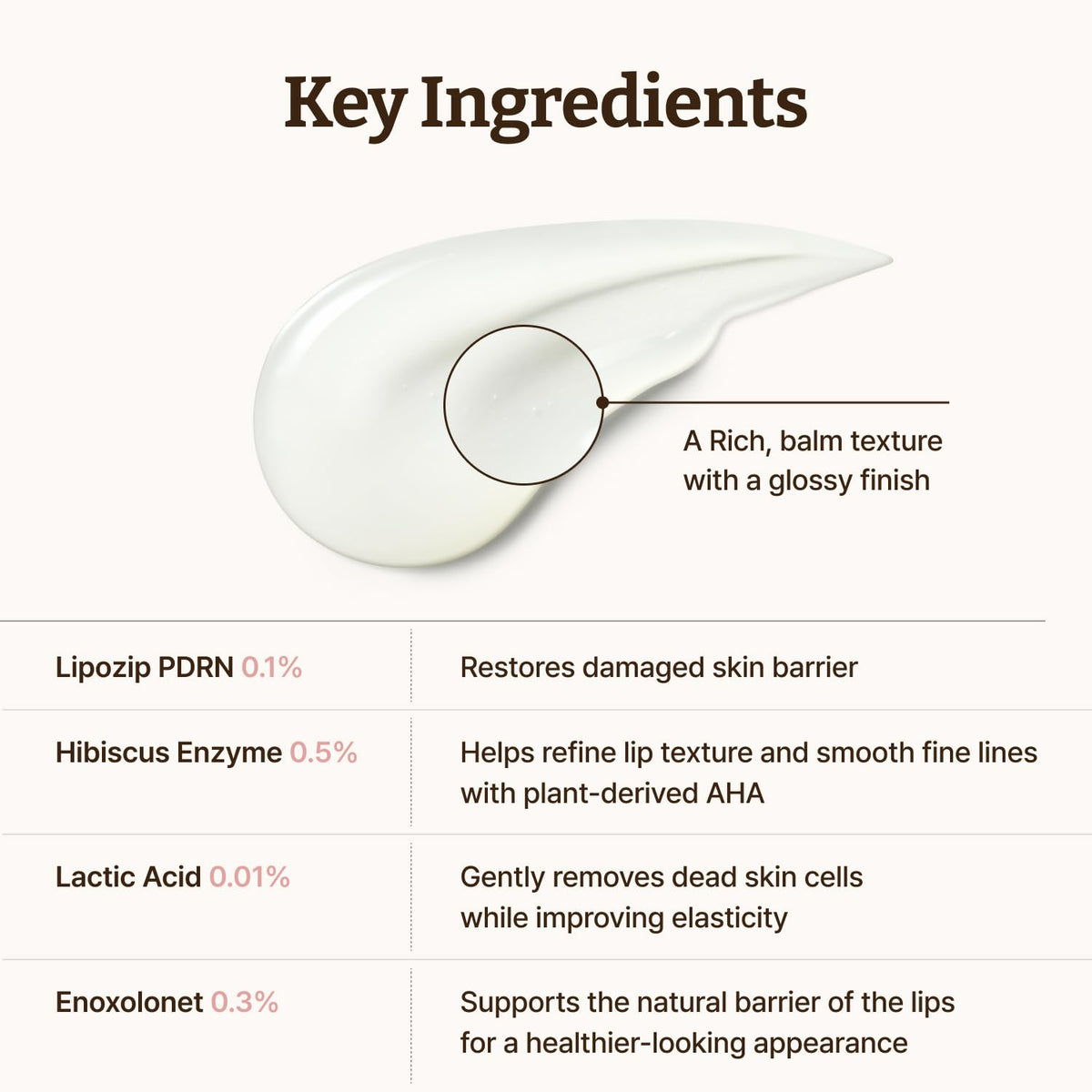 Sérum Dr.Reju-All pour les lèvres 30g avec ingrédients mis en avant