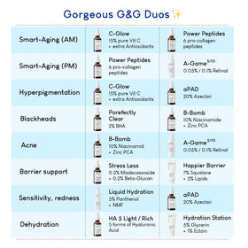 Sérum Geek & Gorgeous A-Game 20 avec description du produit