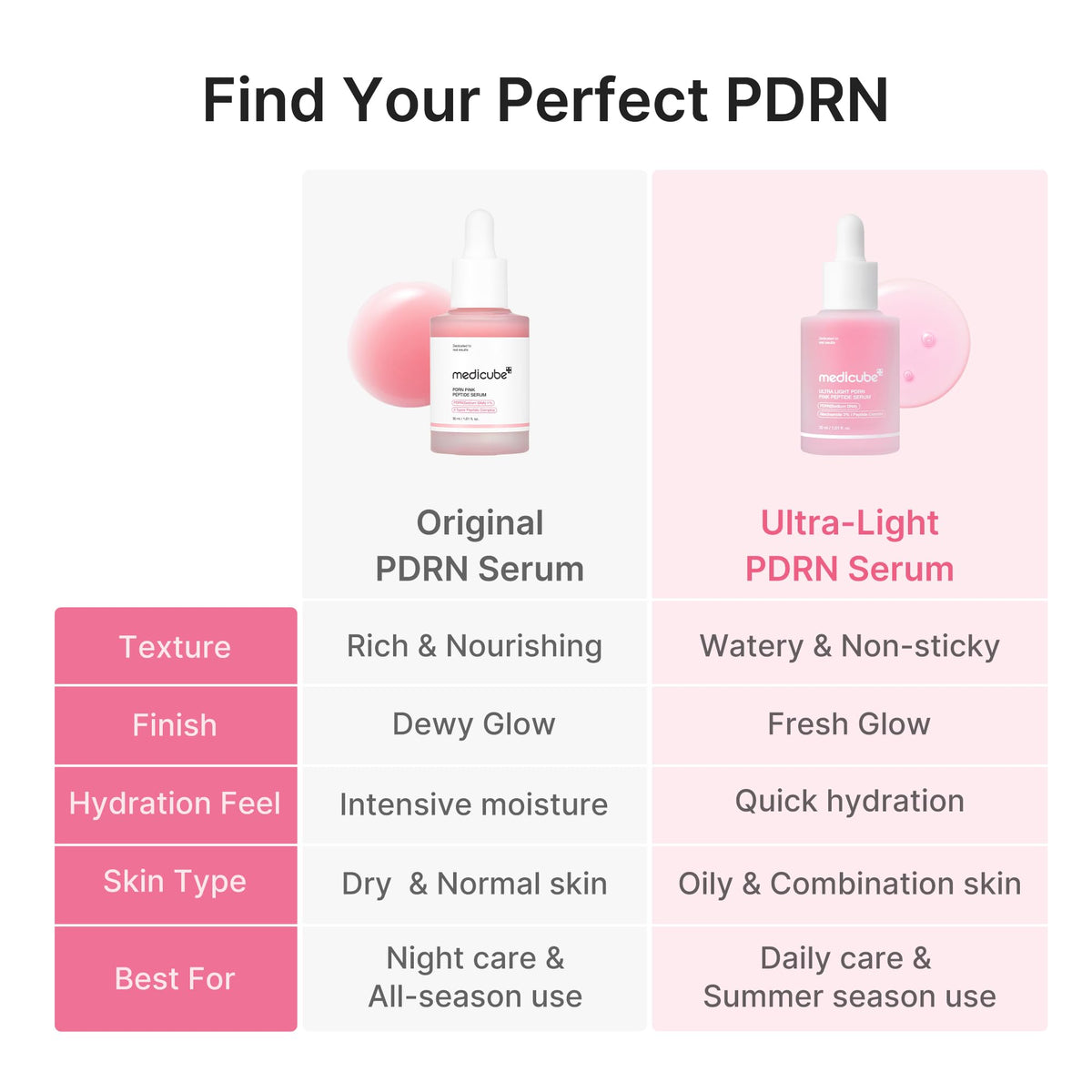 Sérum PDRN Pink Peptide medicube avec ingredients naturels