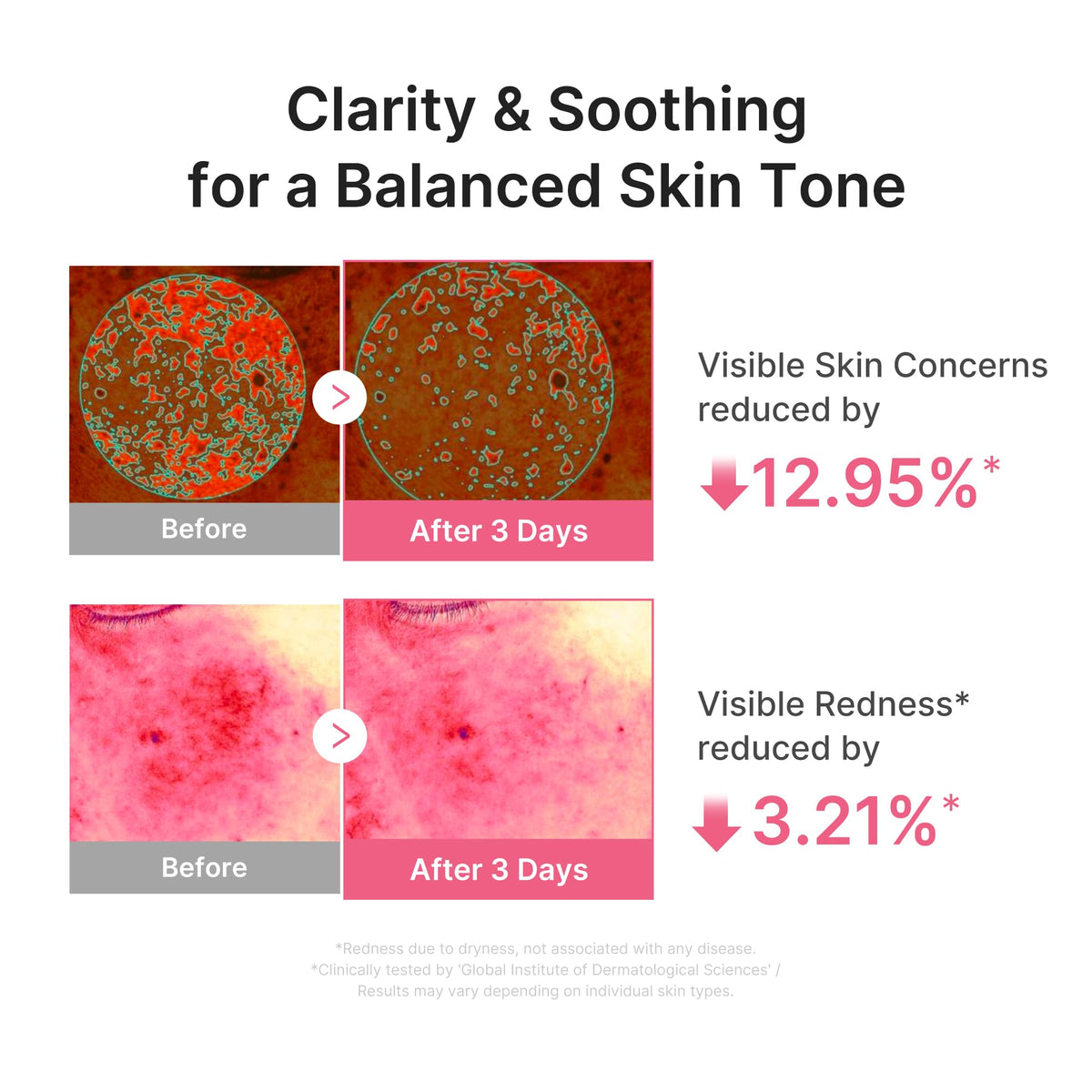 Sérum PDRN Pink Peptide medicube en application sur la peau