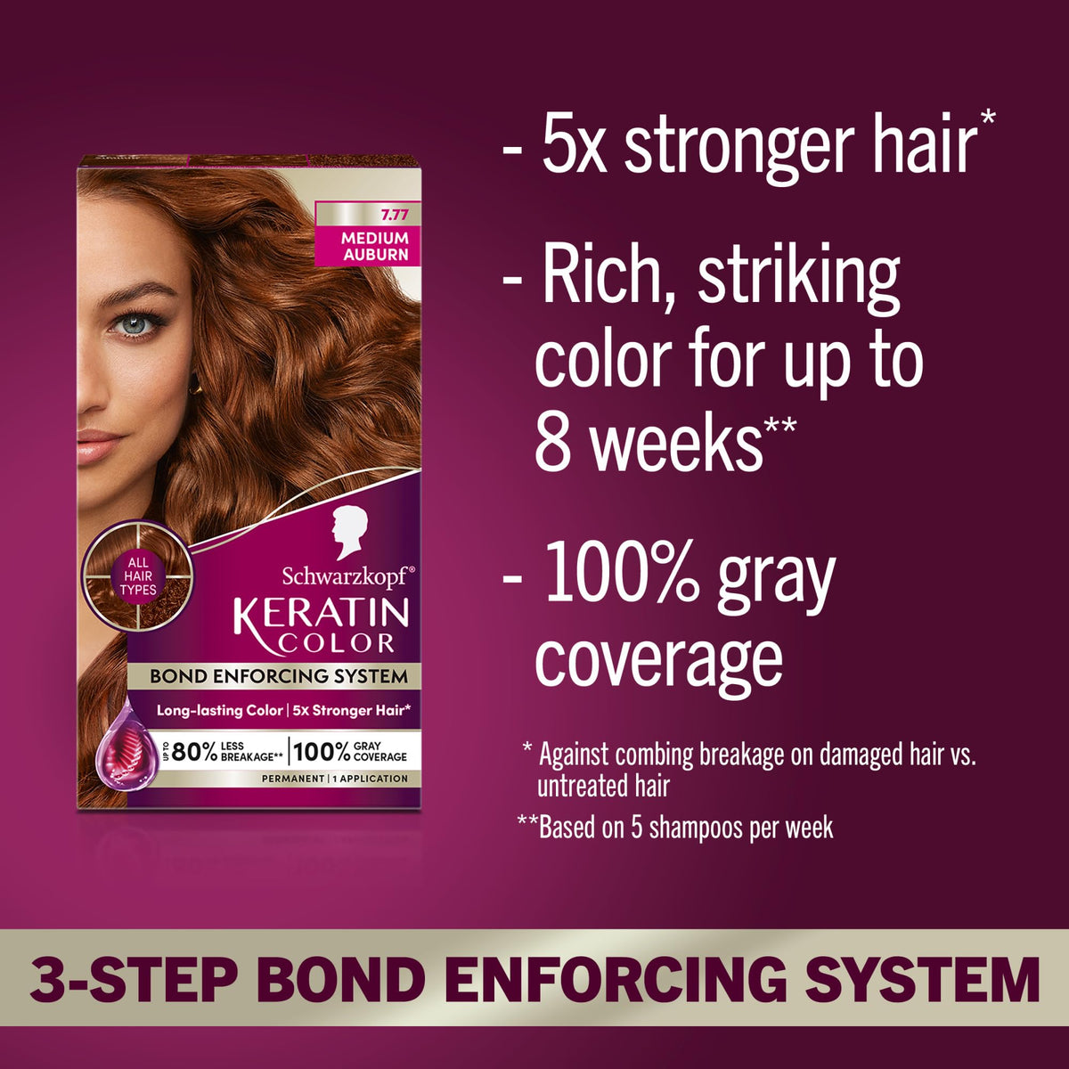Sérum pré-coloration de la teinture Schwarzkopf