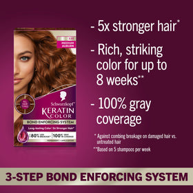 Sérum pré-coloration de la teinture Schwarzkopf