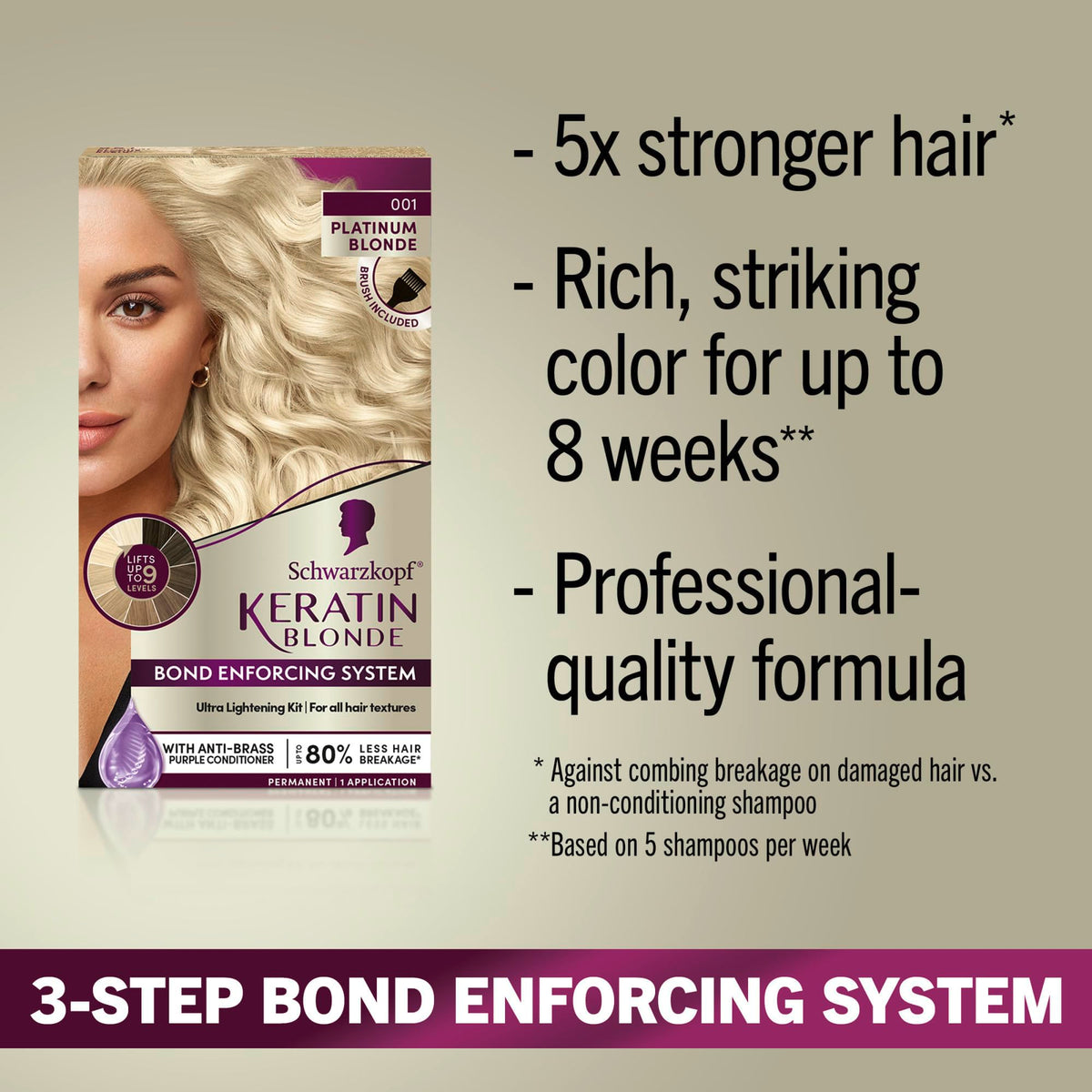 Sérum pré-coloration de Schwarzkopf avec vitamine B6
