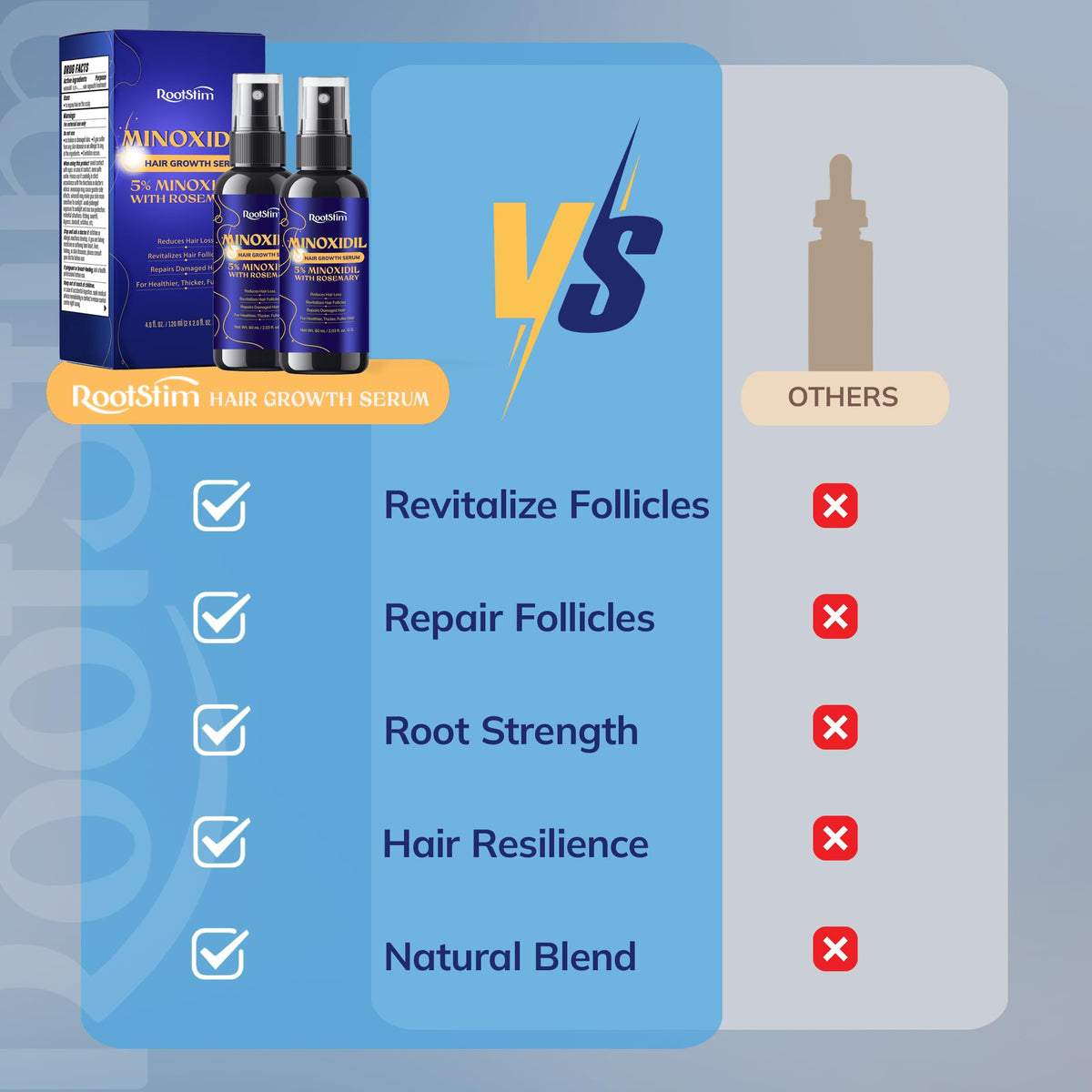 Sérum RootStim 5% Minoxidil sur fond blanc
