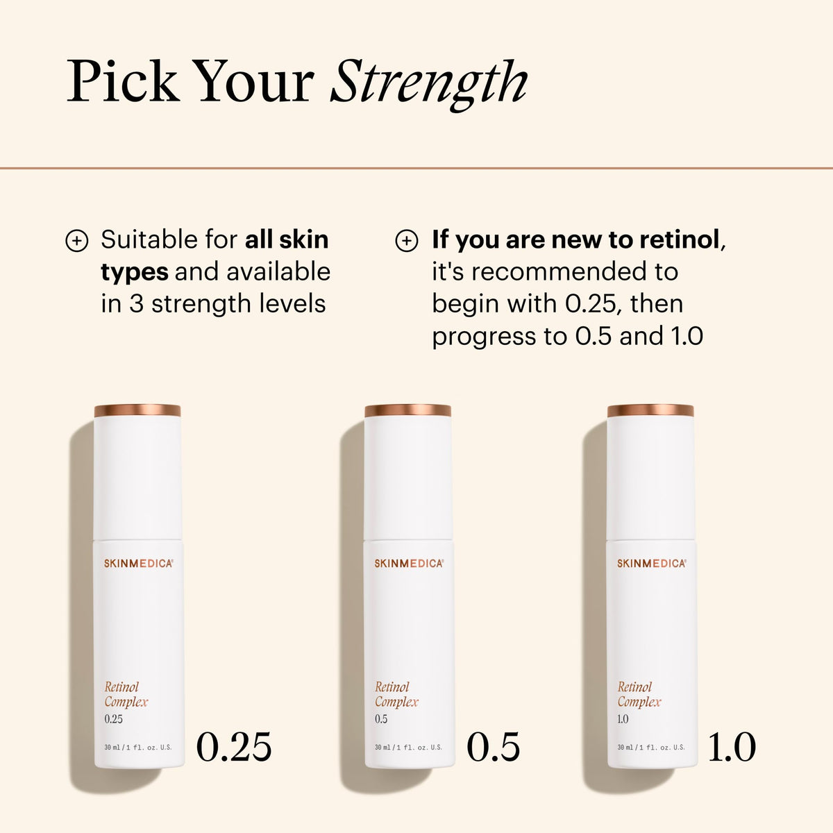 Sérum SkinMedica Retinol 1.0 Complex avec ses ingrédients